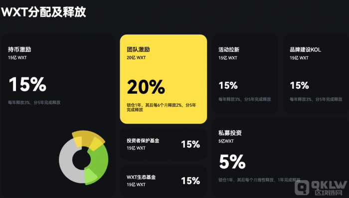 WEEX交易所：牛初屯平台币正当时 寻找CEX平台币价值洼地