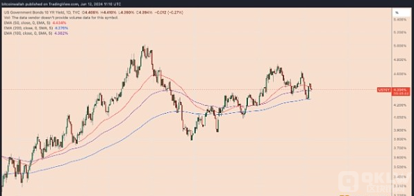 三大原因说明PEPE有望在7月份再次上涨70%