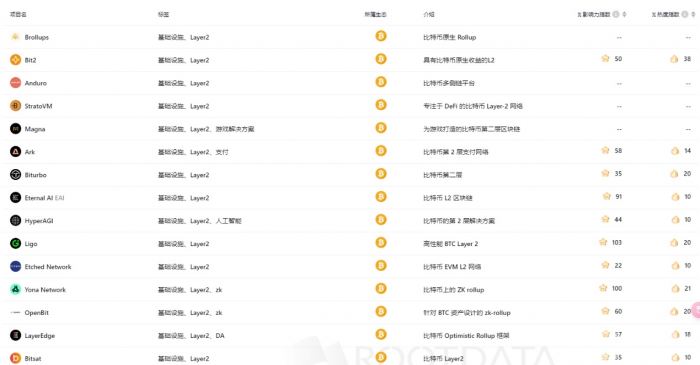 比特币生态发展现状解析6.png