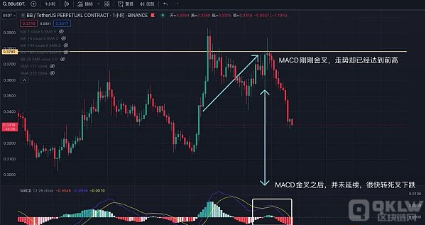 技术指标在交易中的应用分享：从MA、MACD到Boll和RSI，详解如何利用技术分析提升交易准确性