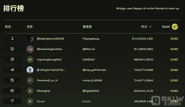 挑战与机遇：Blast Layer2 空投背后的反思与未来展望