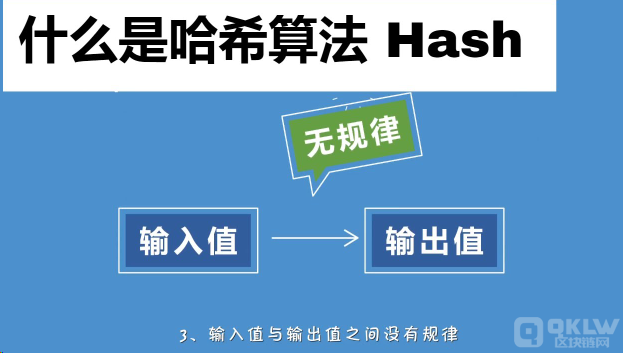 什么是哈希算法？