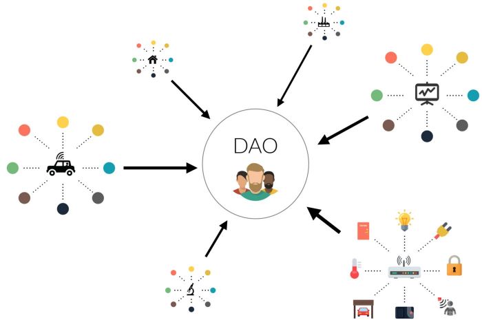 DAO.jpg