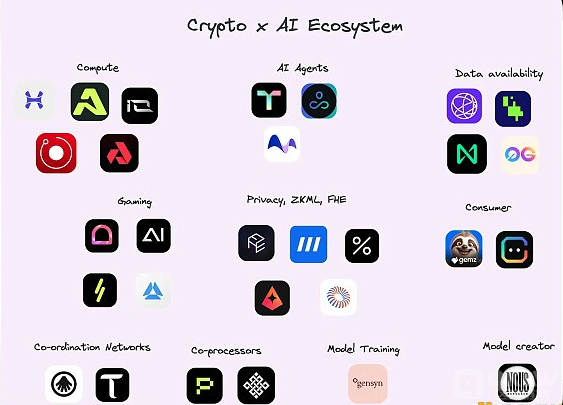 深入探索Crypto x AI生态系统的主要类别及代表性项目