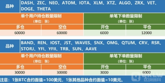 永续合约结算是什么意思？永续合约结算基准价怎么算？