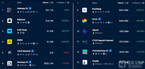 以太坊DApp数量激增36％，ETH价格能否迎来上涨？