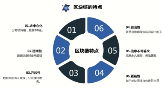 什么叫区块链？区块链最直白的解释