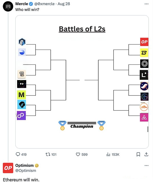 Layer 2与以太坊：共生关系还是潜在割裂？