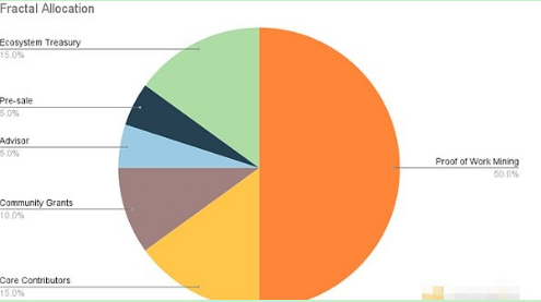 Mempool创始人表示Fractal Bitcoin只是另一个“Shitfork”