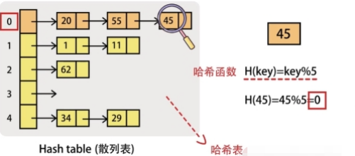 哪种算法用于哈希编码以保证数据的完整性？哈希编码的优势介绍