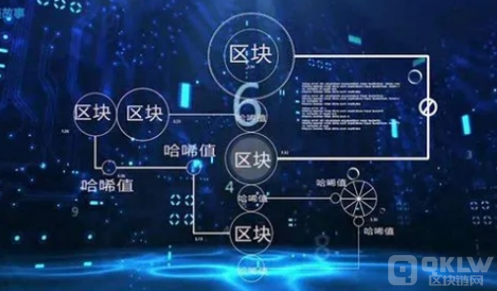 区块链的哈希值怎么产生 区块链中的哈希算法有哪些