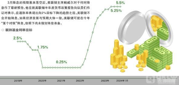美联储降息周期启动后的潜在影响：全球经济何去何从？