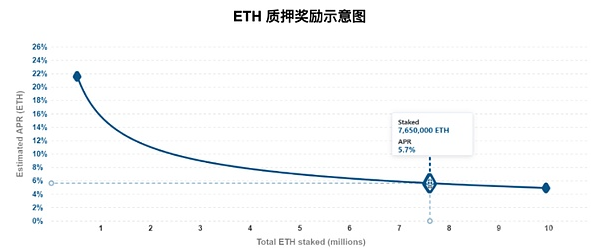 Web3游戏的代币经济分析：构建平衡与可持续发展之路
