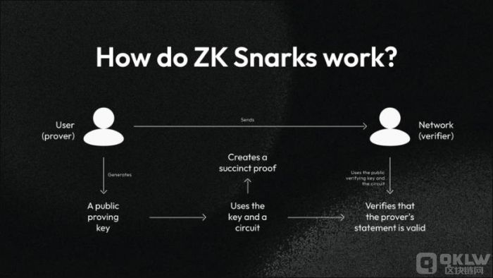 zkSNARKs.jpg