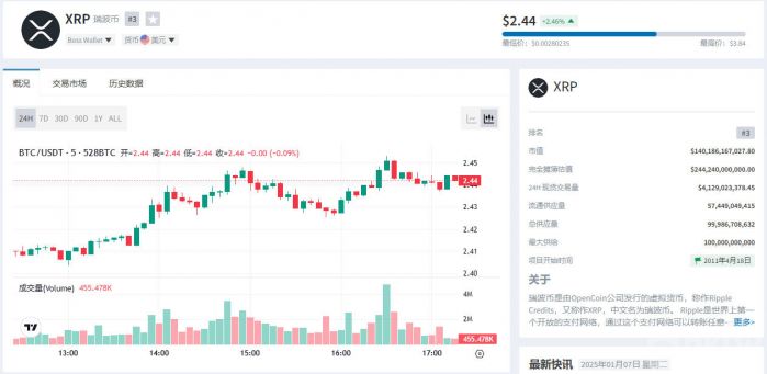 XRP走势.jpg