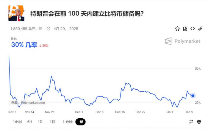 polymarket数据.jpg