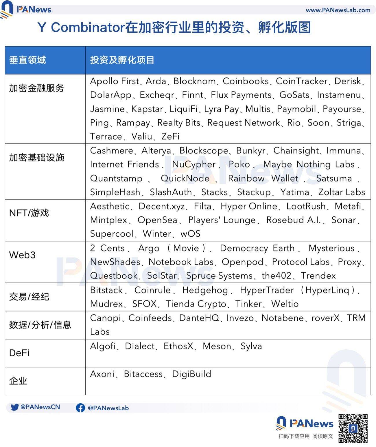 Y Combinator为何看好稳定币、元宇宙和AI？三大赛道解析