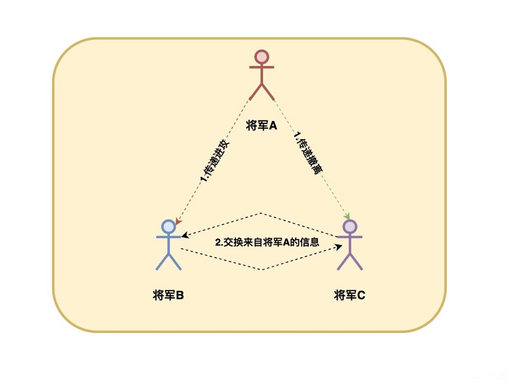区块链的共识机制是什么？PoW和PoS有何本质区别？