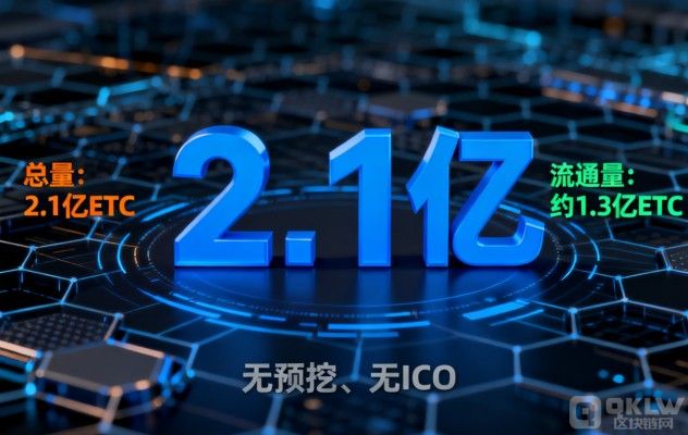 ETC&nbsp;以太经典发行量是多少？一文读懂总量、流通量与发行规则