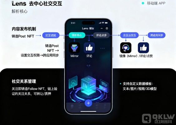 以太坊生态的社交&nbsp;DApp&nbsp;Lens&nbsp;是什么？重塑用户数据主权的去中心化社交新选择