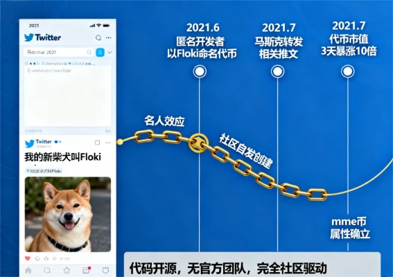 马斯克宠物命名的&nbsp;FLOKI&nbsp;币是什么？一文读懂其起源、价值与风险