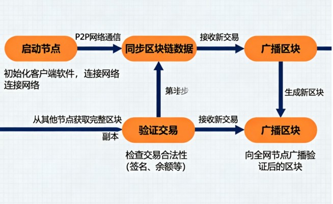 wps_doc_1