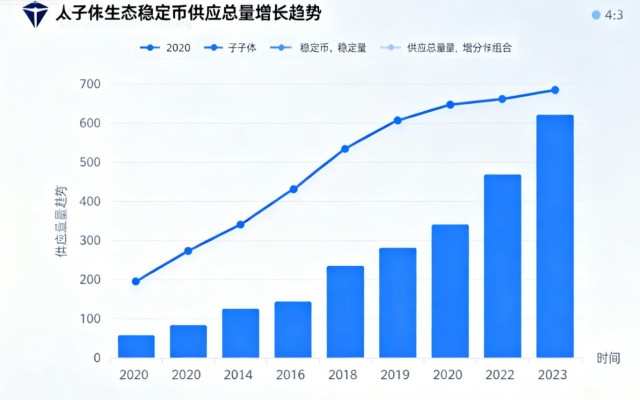 以太坊生态的稳定币供应增长是什么？数据、驱动与影响全解析