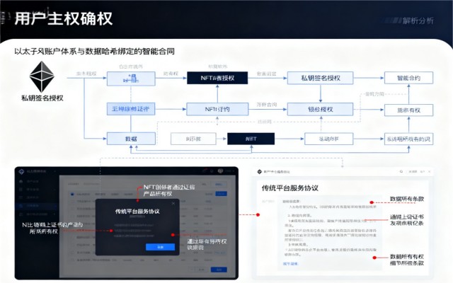 以太坊生态Web3数据所有权：从“平台掌控”到“用户做主”的革命