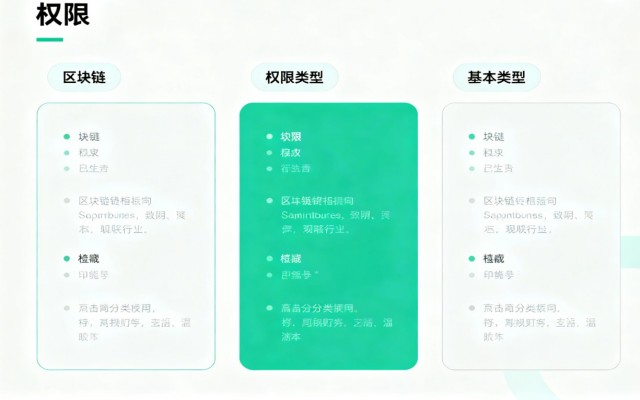 区块链如何按权限分类？3大类型+核心差异全解析